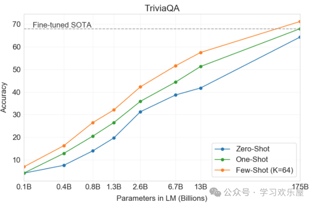 从0到1学习大语言模型课程——2_ 大语言模型GPT-3的能力 从0到1学习大语言模型课程——2_ 大语言模型GPT-3的能力